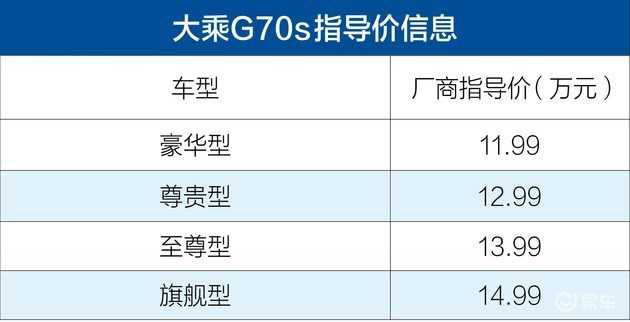 大乘汽车G70S西太湖车展上市活动软文 - 副本281