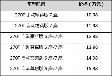 官方报价