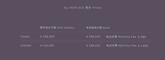 全新一代蔚来EC6上市，售价35.8万起