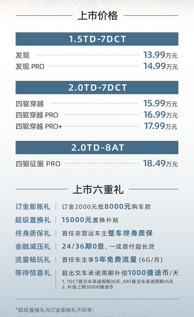 捷途旅行者XX.XX万元起 全品置换补贴1.5万