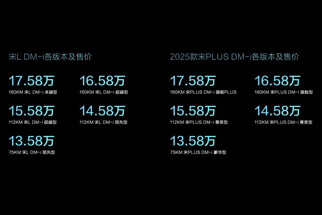 比亚迪宋L DM-i/宋PLUS DM-i上市 售价13.58万元-17.58万元