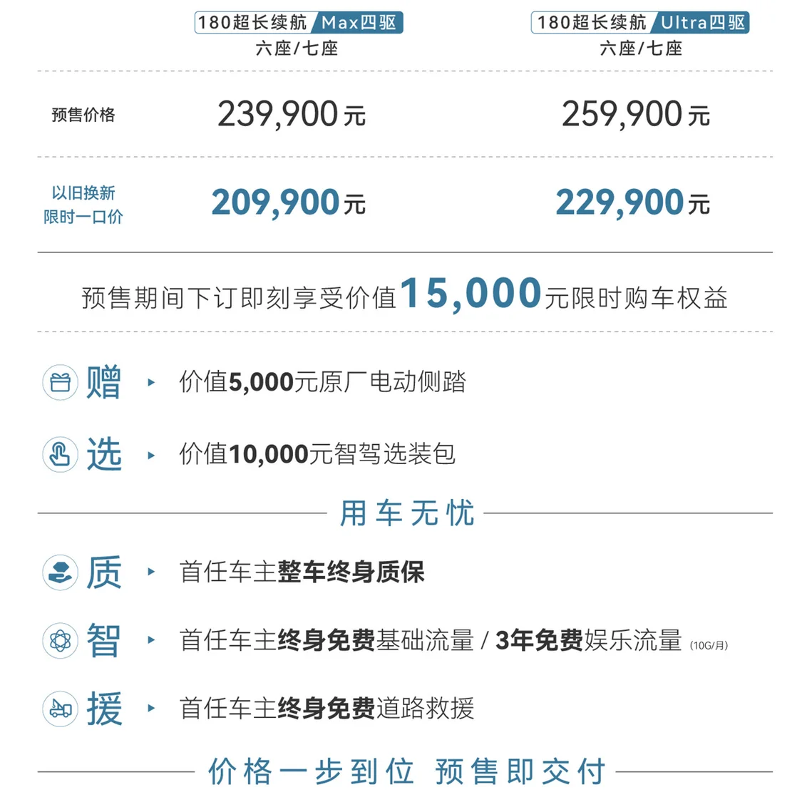 星途揽月C-DM预售价23.99万元起 预计3月将上市