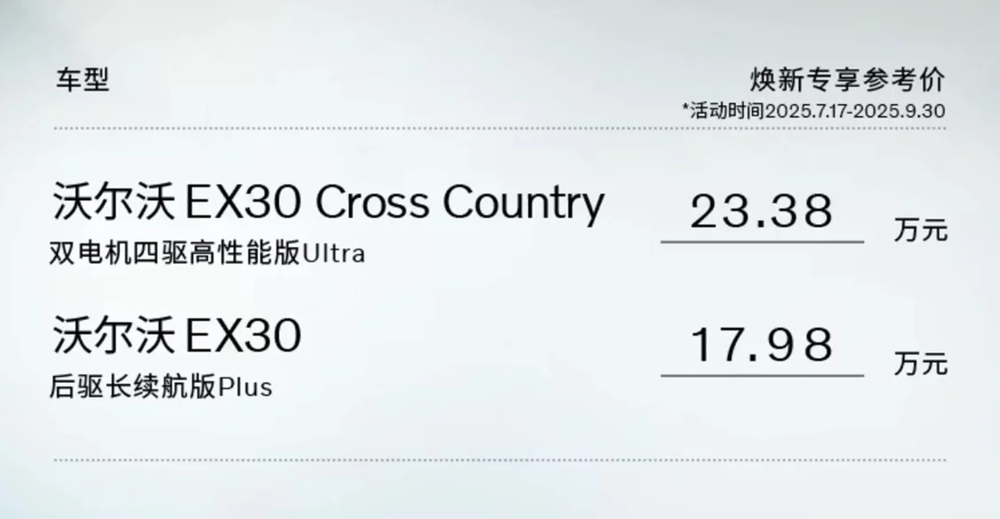 沃尔沃EX30 Cross Country上市 焕新专享参考价23.38万元